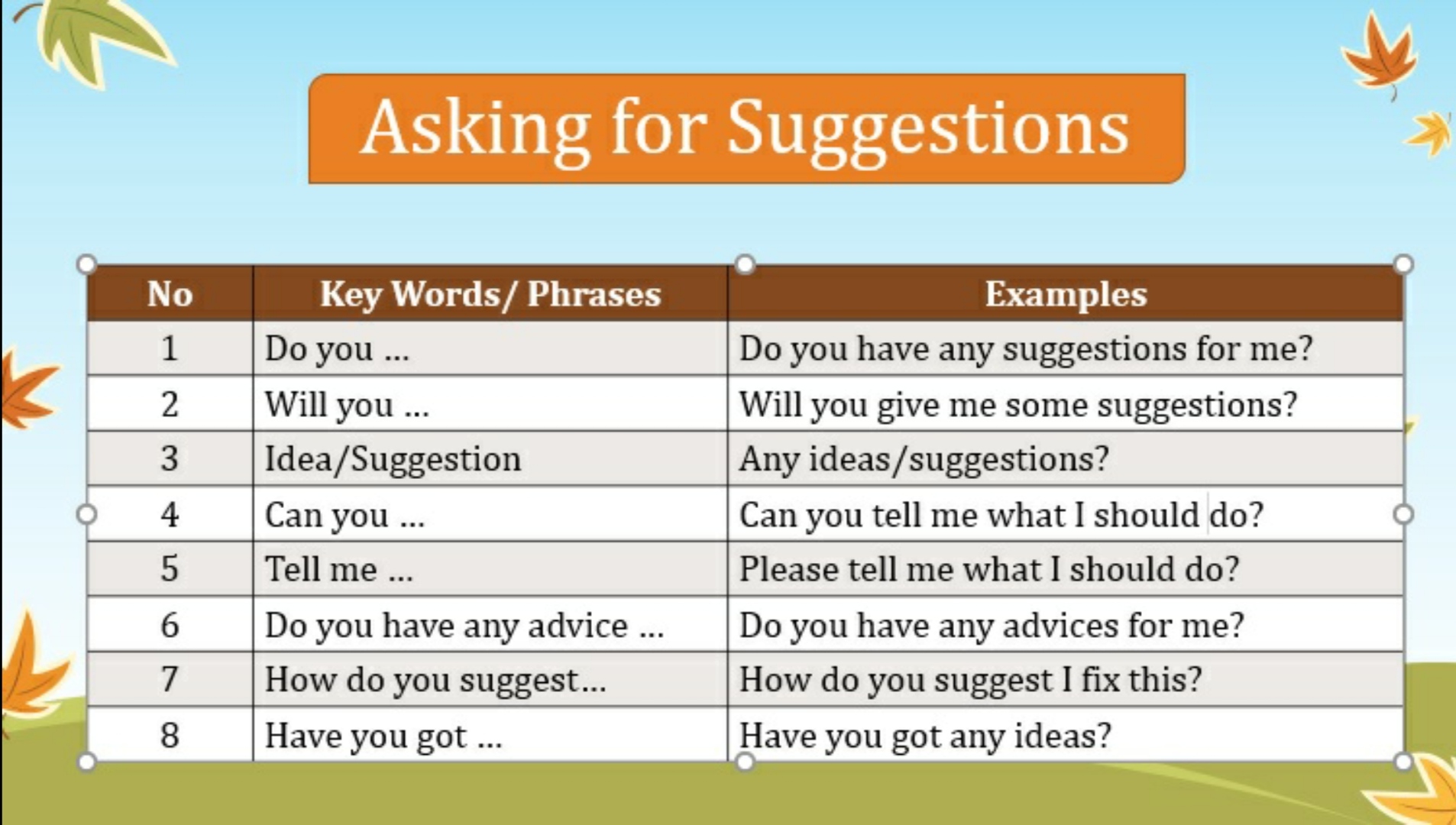 Asking For And Giving Suggestion (Contoh Ungkapan Dan Dialog Meminta ...